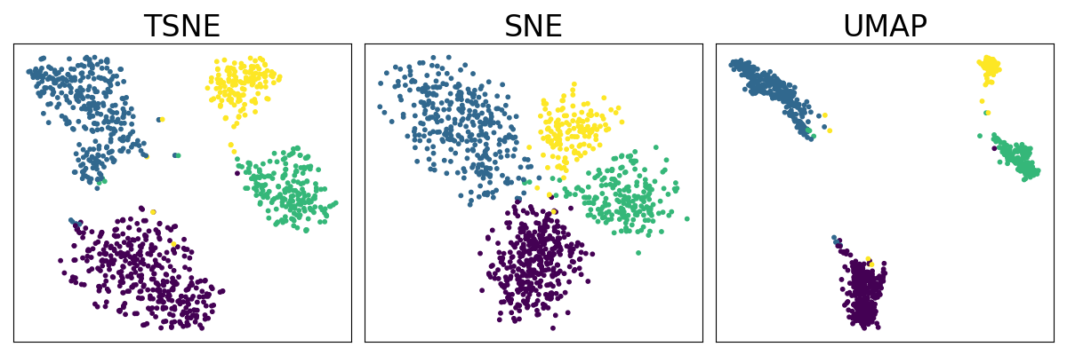 TSNE, SNE, UMAP