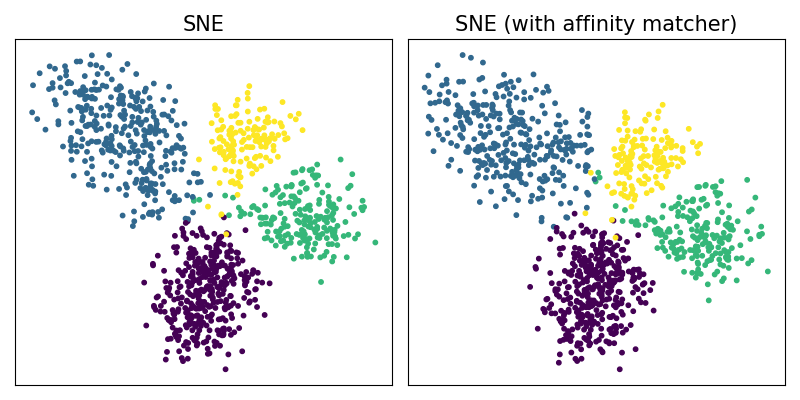 SNE, SNE (with affinity matcher)