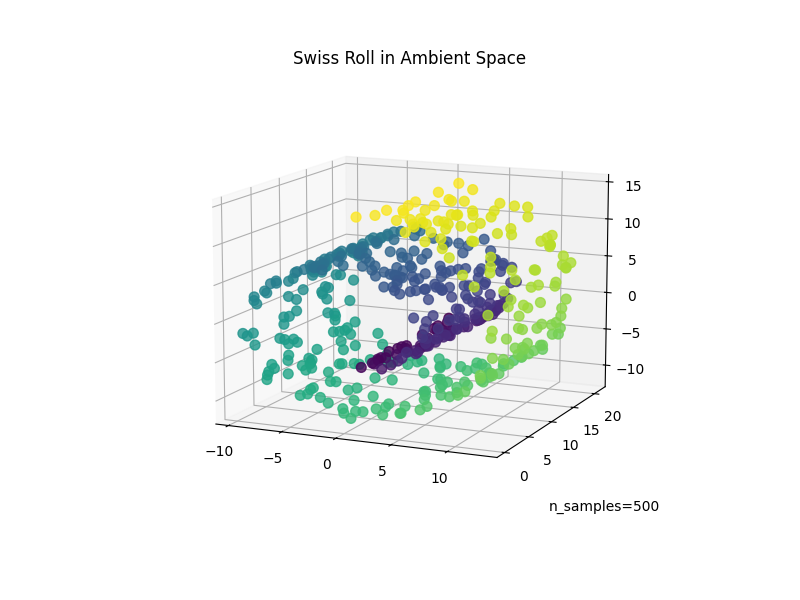 Swiss Roll in Ambient Space